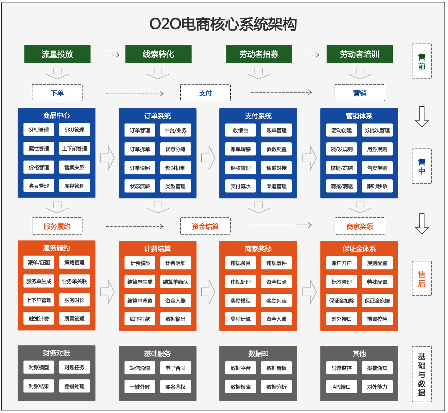 产品经理，产品经理网站